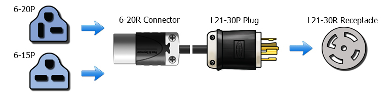 nema l6-20p